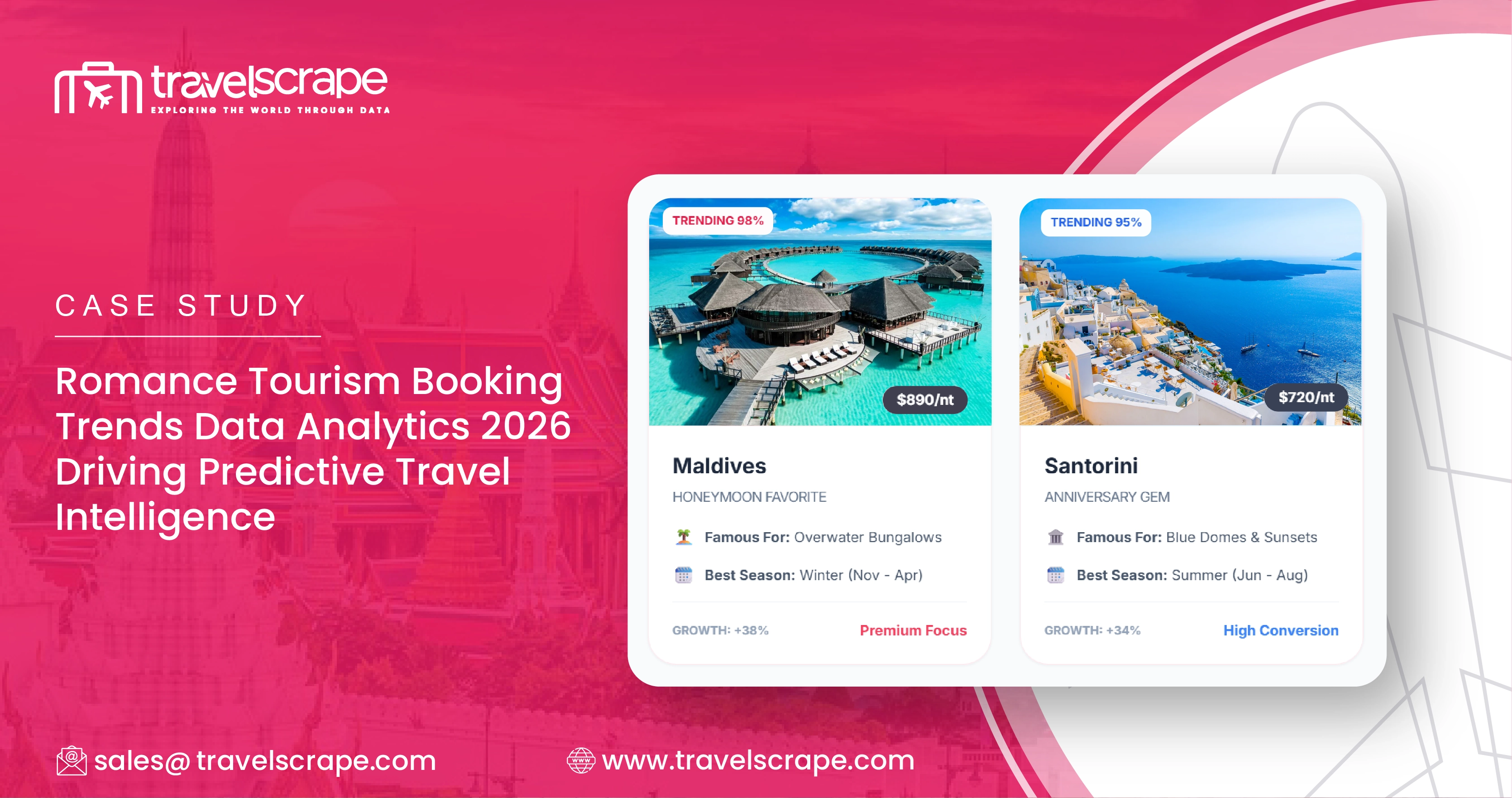 Romance Tourism Booking Trends Data Analytics 2026